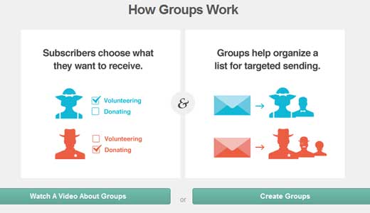 MailChimp Crear vista previa de grupos 