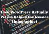 Cómo funciona realmente WordPress detrás de las escenas (infografía)