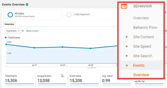 Informes de enlaces afiliados Informes de enlaces afiliados