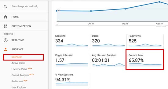 Verificando el porcentaje de rebote en Google Analytics Verificando el porcentaje de rebote en Google Analytics