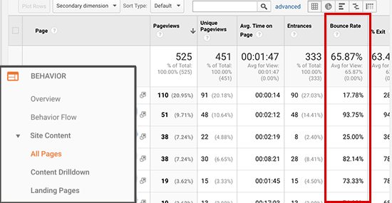 Verificando el porcentaje de rebote para páginas individuales Verificando el porcentaje de rebote para páginas individuales