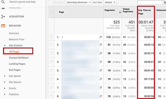 Tiempo dedicado a páginas individuales Tiempo dedicado a páginas individuales