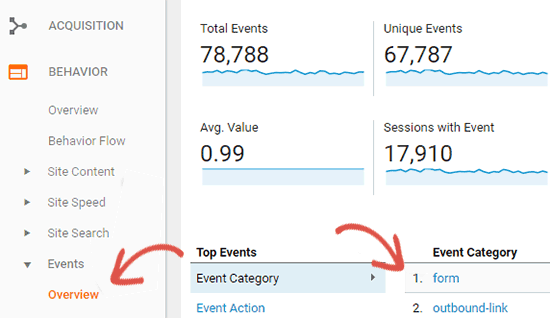 Seguimiento de formularios en Google Analytics Seguimiento de formularios en Google Analytics