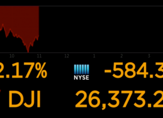 Se desploma el Dow por temores de coronavirus, las acciones están camino a su peor semana desde la crisis financiera – CNN México.com