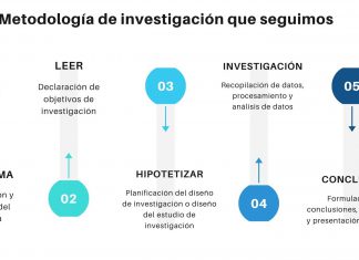 Mundial De Medicina Oncológica Personalizada Mercado Eleva La Industria De Los Dispositivos Médicos Por (2020-2029) – El Heraldo de León
