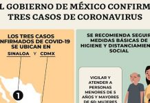 Cuida a niños y mayores por coronavirus; no cancelarán clases – El Tiempo de México