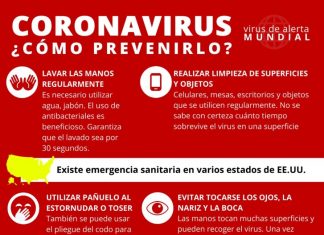 Coronavirus resistente sobrevive hasta 3 días en ciertas superficies – Mundo Hispánico