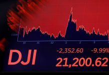 El índice Dow Jones cae por debajo de los 20.000 puntos – RT en Español