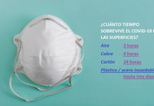 Estudio: El coronavirus vive horas en partículas de aire y días en superficies – Telemundo New York