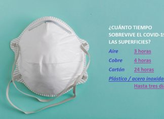 Estudio: El coronavirus vive horas en partículas de aire y días en superficies – Telemundo New York