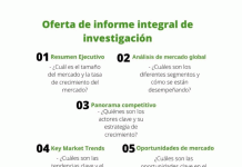 Nutricion y bienestar al por menor personalizados Market 2020 Nuevo PDF | Amplio estudio de crecimiento, pronostico de ingresos estimados, CAGR hasta 2029 – Hoy Ciclismo