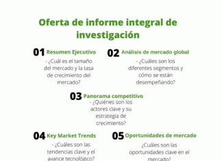 Nutricion y bienestar al por menor personalizados Market 2020 Nuevo PDF | Amplio estudio de crecimiento, pronostico de ingresos estimados, CAGR hasta 2029 – Hoy Ciclismo