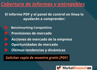 (2020-2029) Equipo de medicina nuclear AnÃlisis cualitativo y cuantitativo del mercado: CuÃl serà el consumo total del producto? | Marketresearch.biz – Hoy Ciclismo