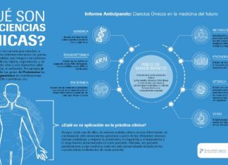 Las ciencias ómicas serán clave en la medicina del futuro – Geriatricarea.com